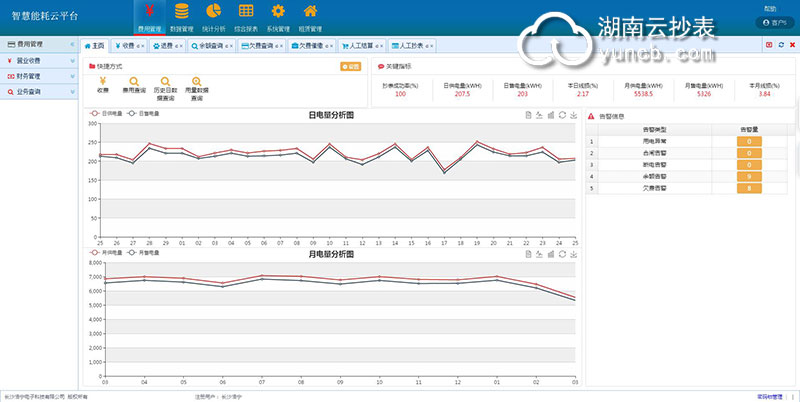 購物中心遠程抄表系統(tǒng)